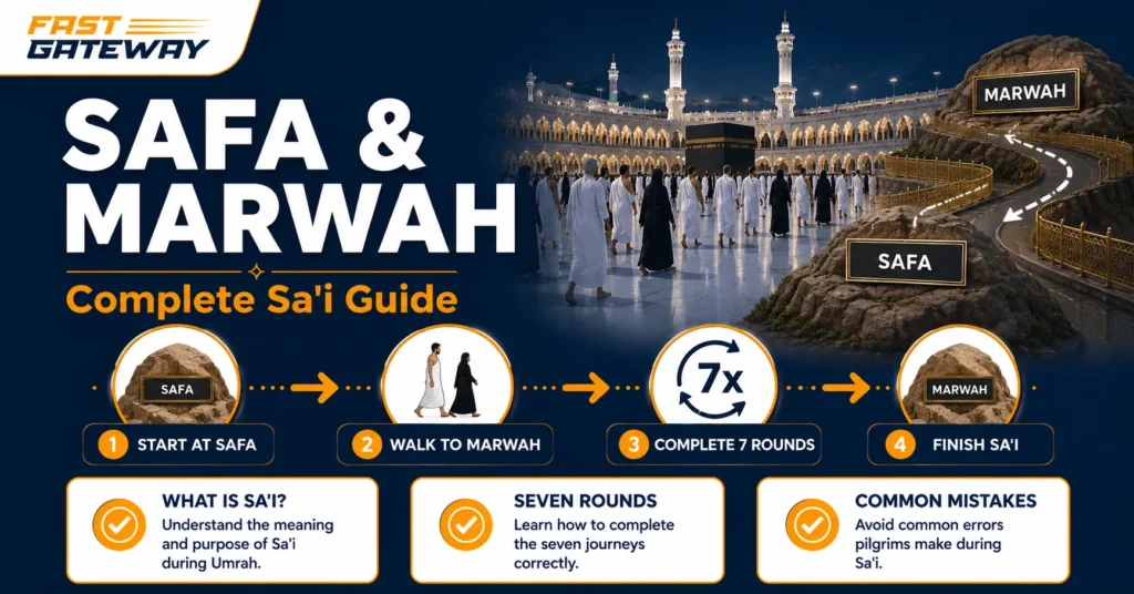 Safa and Marwah guide showing pilgrims performing Sa'i between Safa and Marwah during Umrah